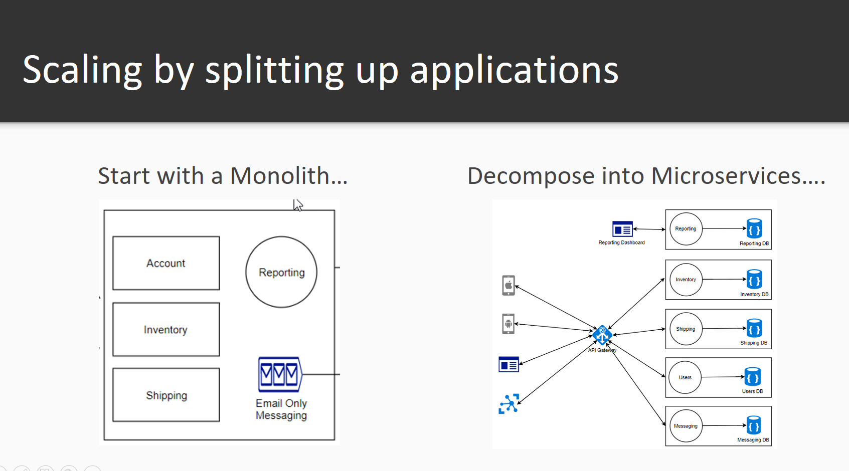Microservices as building blocks for AI