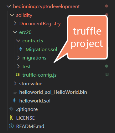 ERC20 Truffle Init Pic