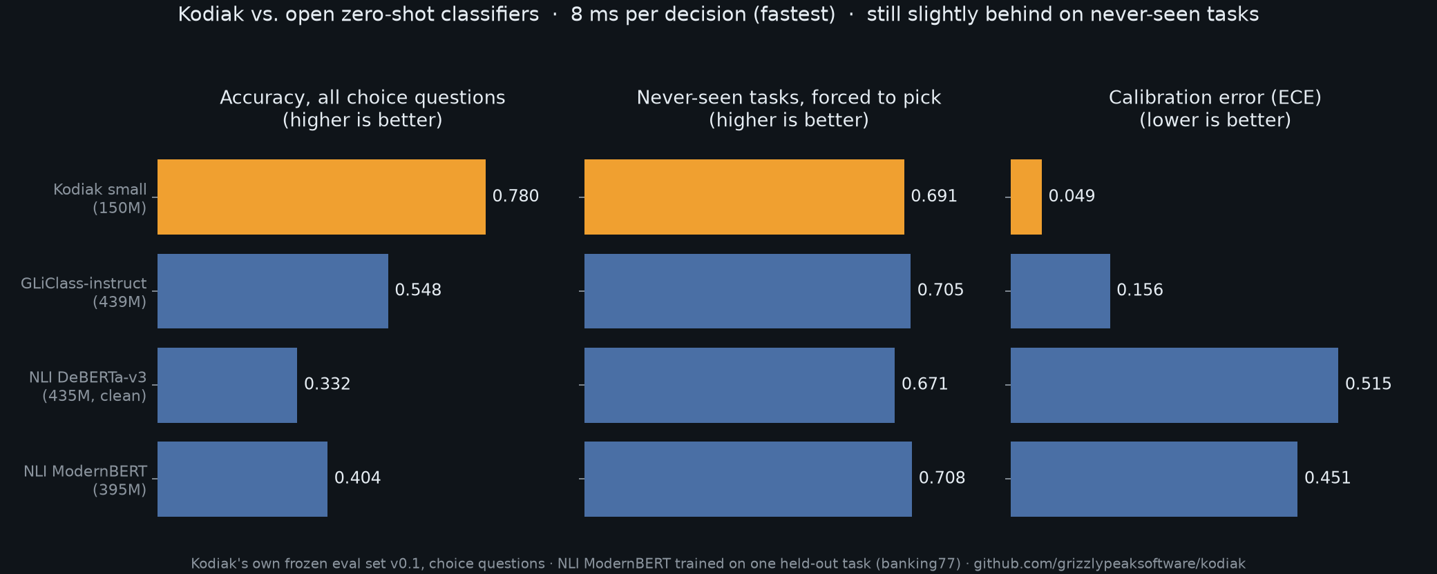 I Built an Open-Source "System One" Decision Model on My DGX Spark in Three Days