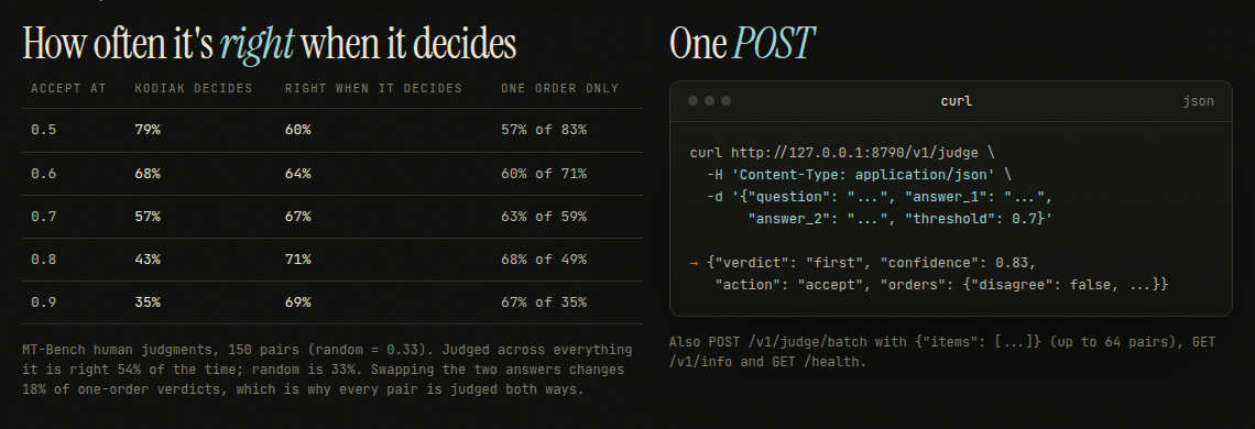 Measured trade-off on 150 MT-Bench pairs, and the API